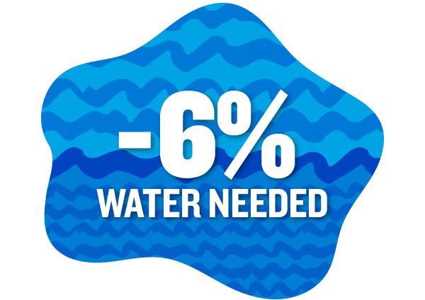 -6% water needed
