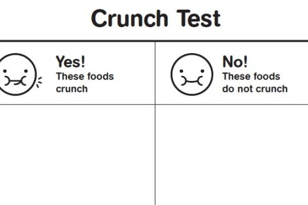 Chart with two columns. One column is titled “Yes! These foods crunch” and the other is titled “No! These foods do not crunch”.