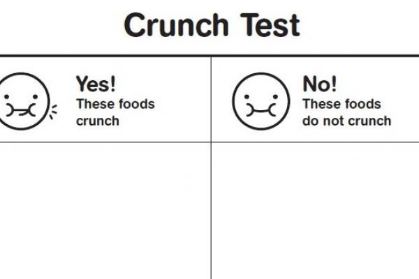 Chart with two columns. One column is titled “Yes! These foods crunch” and the other is titled “No! These foods do not crunch”. 