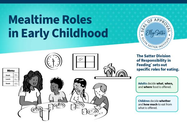 A colourful image of a poster that says, “Mealtime Roles in Early Childhood”. It shows an adult and three children sitting at a table eating a meal together. There is a chart that highlights the roles of children and adults at meals and snacks.  There is a Seal of Approval from the Ellyn Satter Institute.   