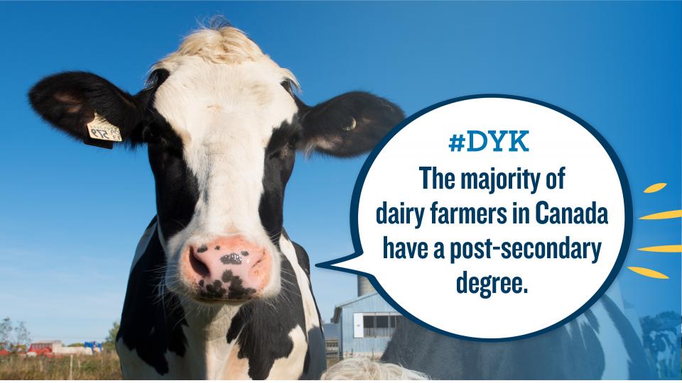The majority of dairy farmers in Canada have a post-secondary degree. 
