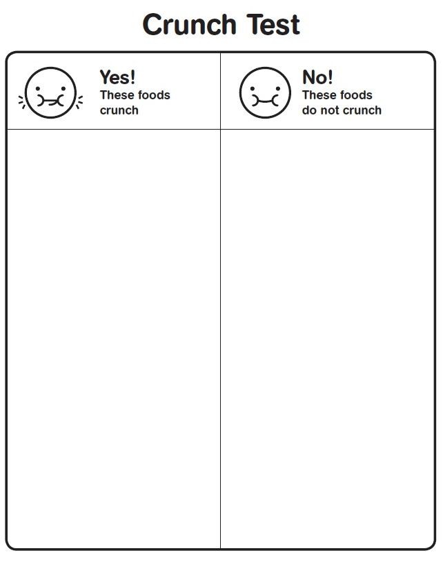 Chart with two columns. One column is titled “Yes! These foods crunch” and the other is titled “No! These foods do not crunch”.
