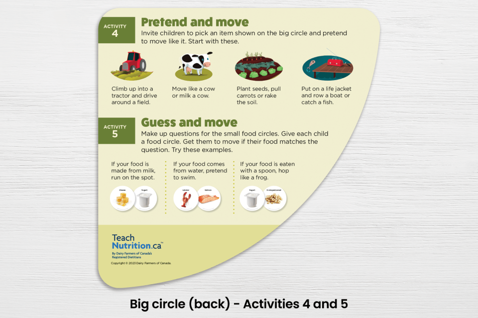 Back of big circle from the Food matching game, showing activity 4 and 5.