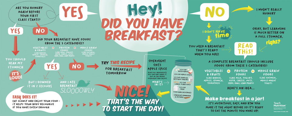 Breakfast Poster Image