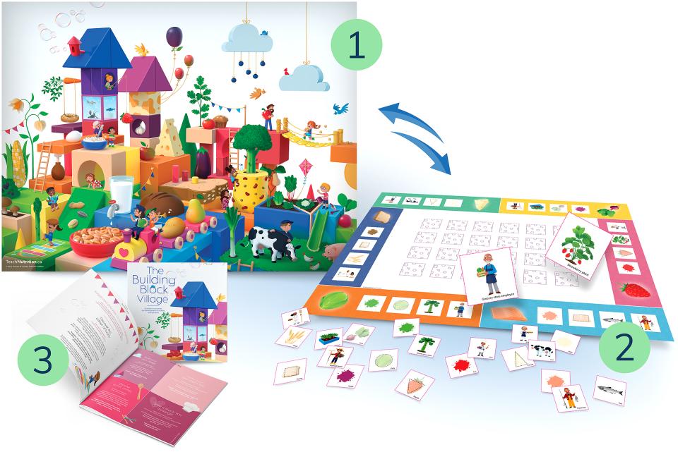 Image of The Building Block Village Poster Kit. The Building Block Village Poster. A free interactive poster and activity guide that promotes the development of healthy eating habits in preschool children. The kit contains: a poster, a board game (on the back of the poster), 24 game cards and an activity guide in which you can find an illustrated story, science experiment, nursery rhyme and much more.