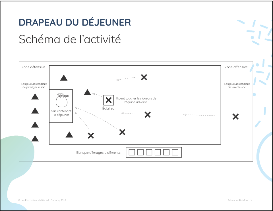 Schéma de l'activité Le drapeau du déjeuner