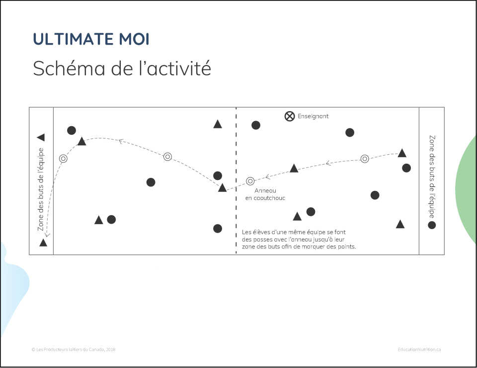 Schéma du jeu Ultimate moi